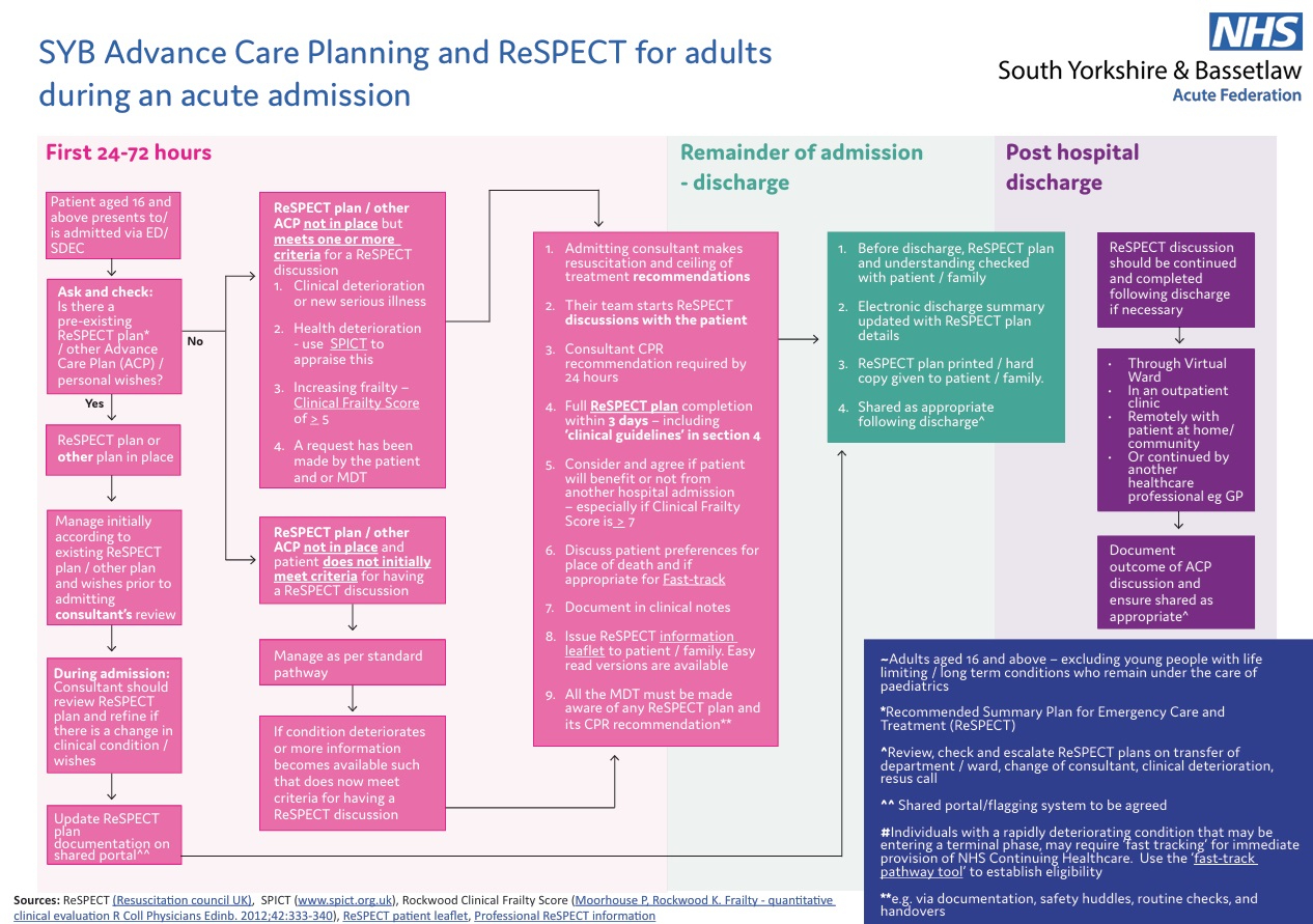 ACP pathway.jpg