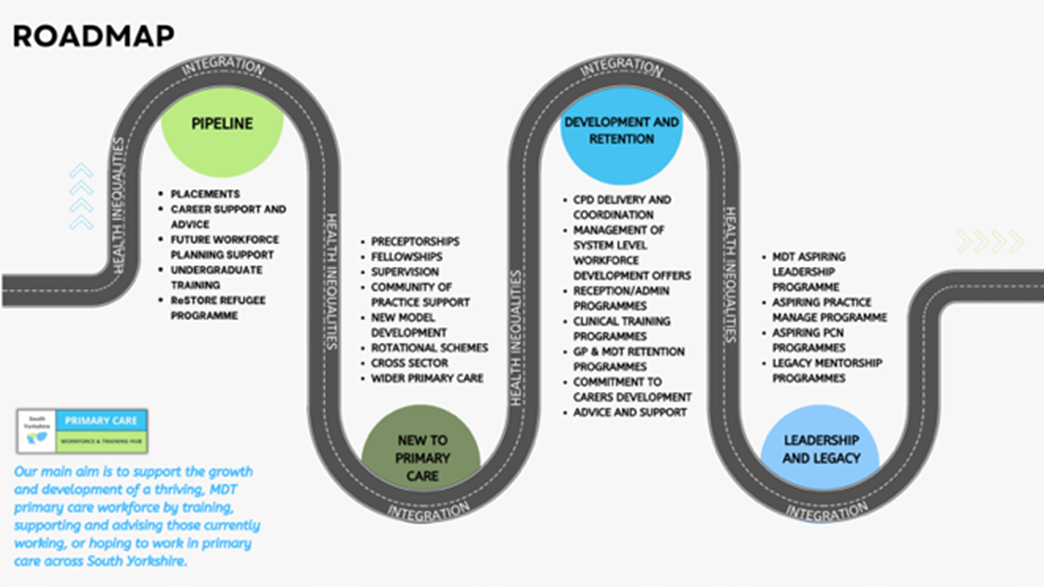 Roadmap.png